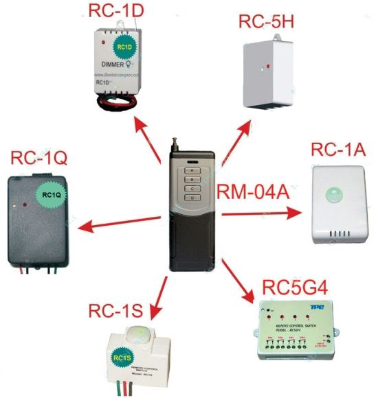 Remote-tam-xa-rm-04a