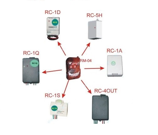 Remote dieu khien tu xa RM04