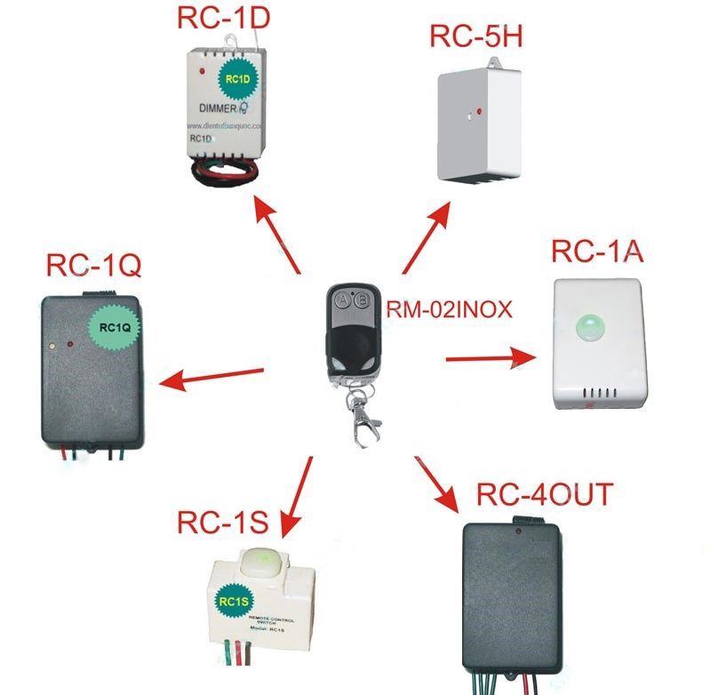 Remote dieu khien tu xa RM02i