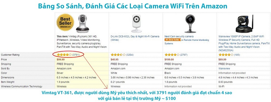 so-sanh-VT361-tren-Amazon-edit