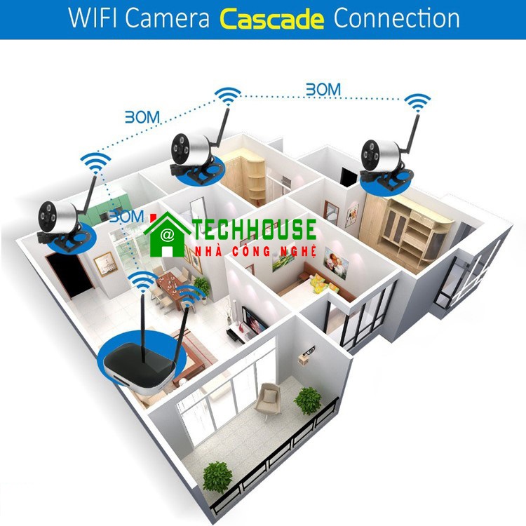 he thong camera quan sat khong day