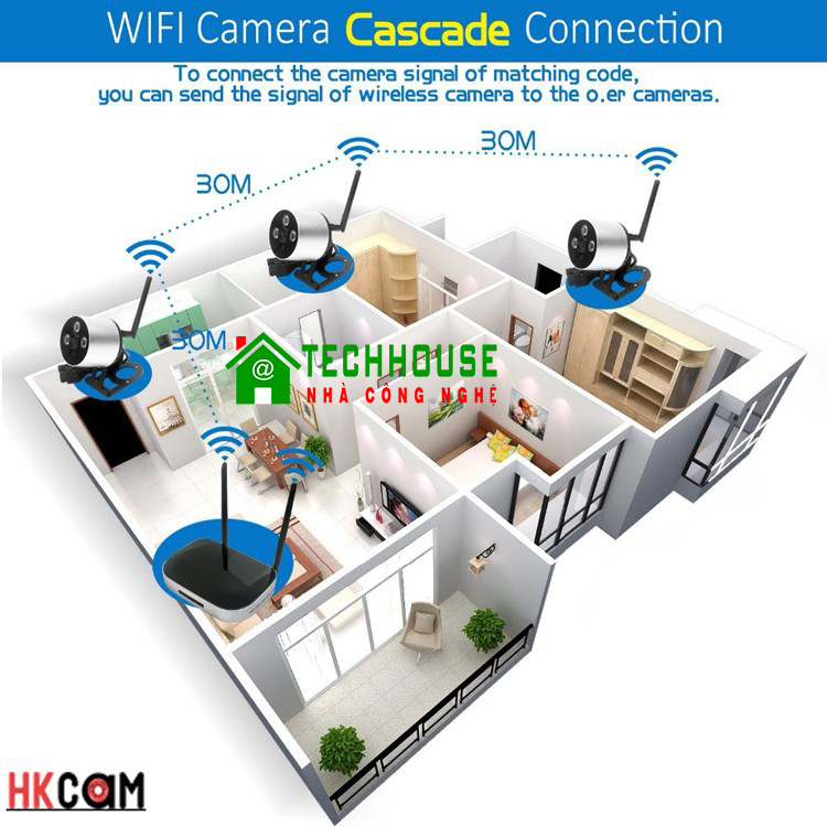 lắp đăt camera kh&ocirc;ng d&acirc;y