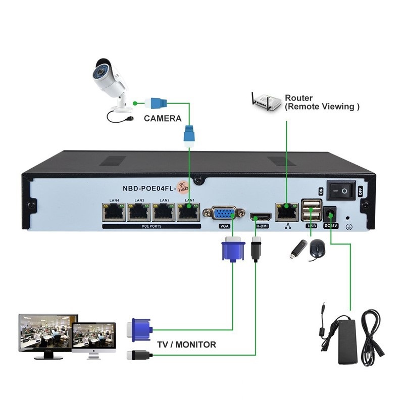 bộ camera đầu ghi gi&aacute; rẻ