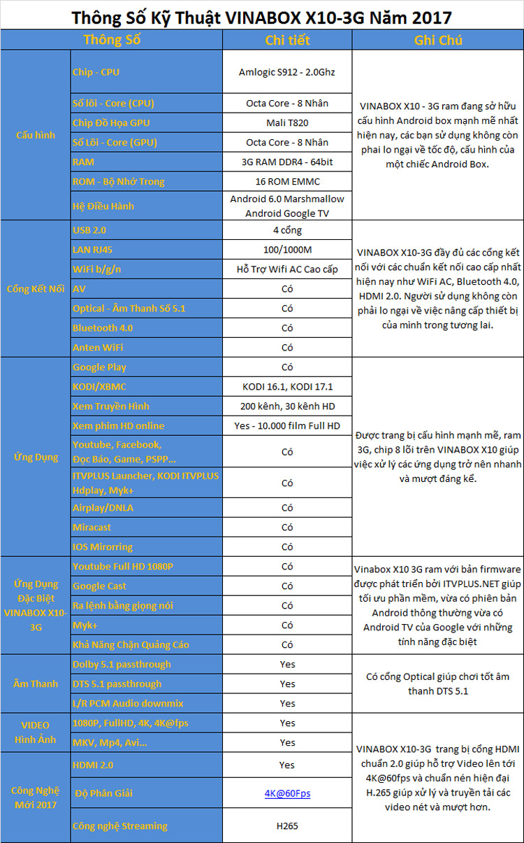 http://vinabox.tv/wp-content/uploads/2017/04/cau-hinh-vinabox-x10-3g.jpg