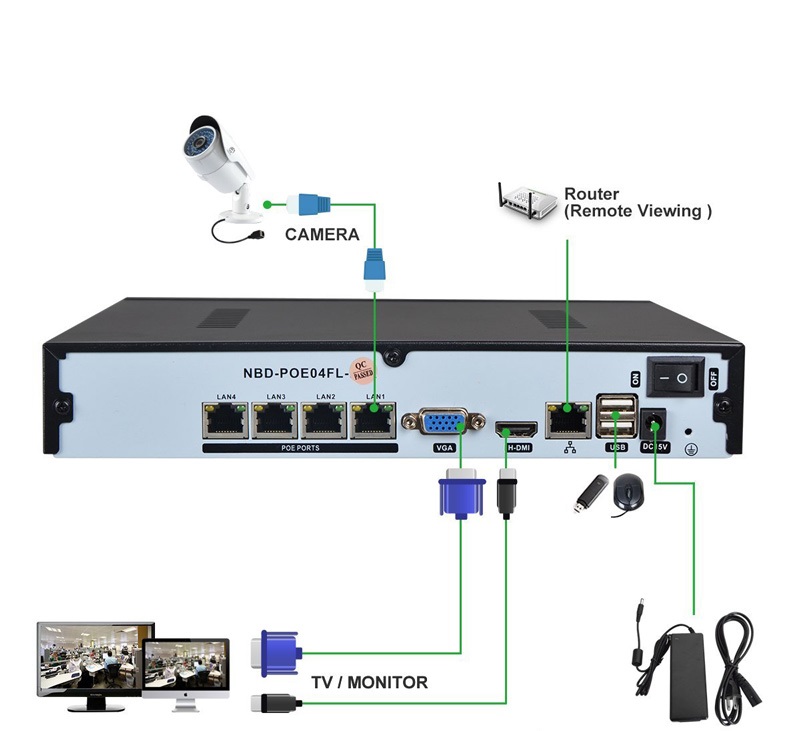 bộ camera đầu ghi gi&aacute; rẻ